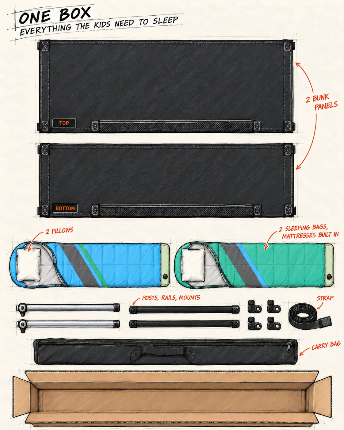 Illustration: everything in the box laid out, two bunk panels, two sleeping bags with mattresses built in, two pillows, posts, rails, mounts, strap, carry bag, and the shipping carton